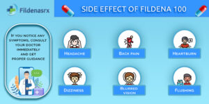 Fildena 100 Side effects