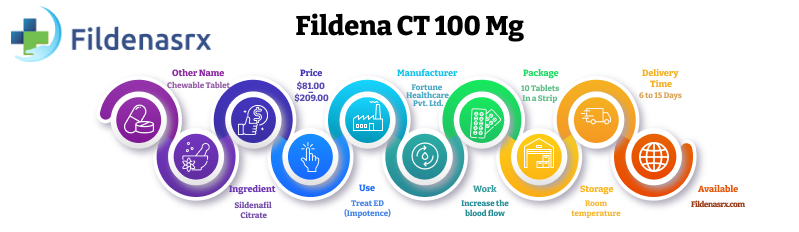 Order Fildena CT 100 Mg Online